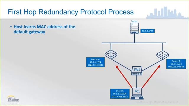 How FHRP (First Hop Redundancy Protocol) Works смотреть онлайн