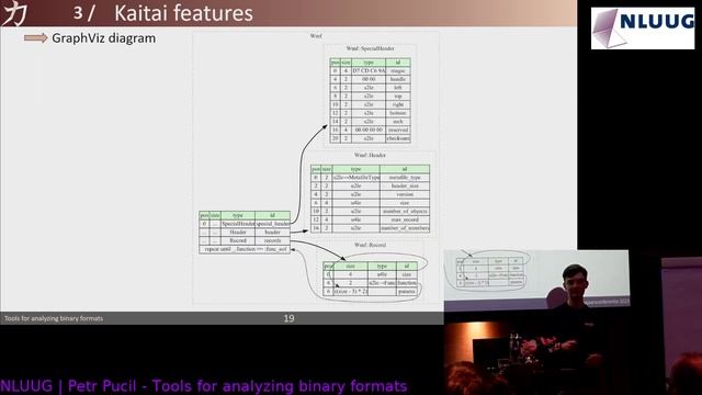 NLUUG NJ23 Petr Pucil - Tools for analyzing binary formats смотреть онлайн