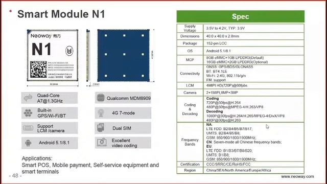 Open Session-12 by Neoway and PHYTEC "Cellular IoT Products From Neoway" смотреть онлайн