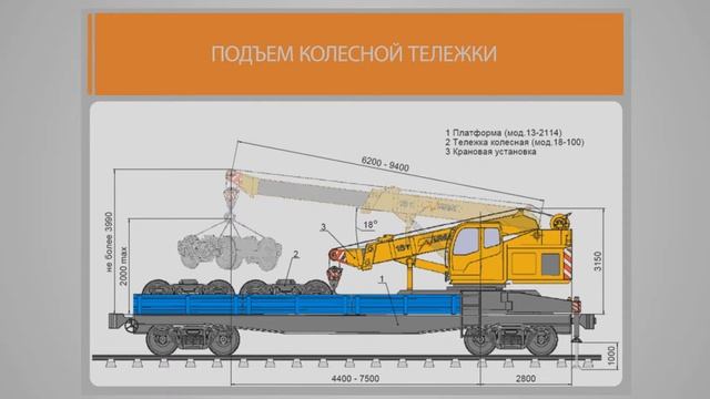 Кран на железнодорожной платформе смотреть онлайн