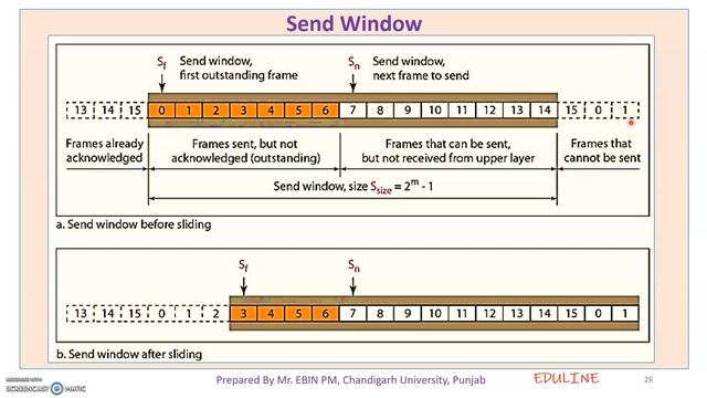 MODULE 2 - TOPIC 4 - GO BACK N ARQ (SLIDING WINDOW PROTOCOL) смотреть онлайн