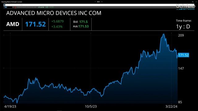 Semiconductor Stocks to Watch in the Current Market смотреть онлайн
