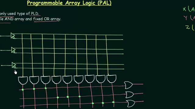 Programmable Array Logic (PAL) смотреть онлайн