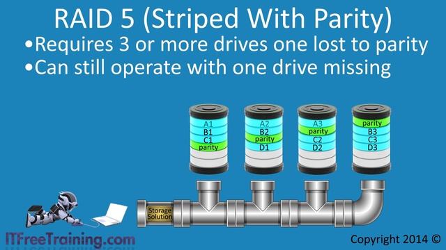 RAID and Storage Solutions смотреть онлайн