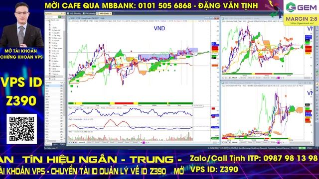 Nhận định thị trường chứng khoán hàng ngày| Phân tích vnindex, cổ phiếu tiềm năng hôm nay | Tịnh IT смотреть онлайн