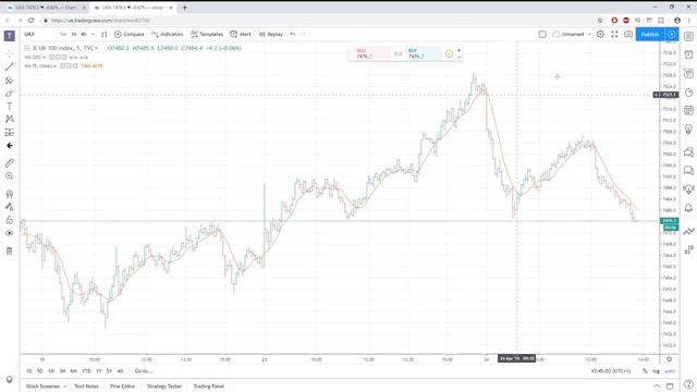 TradingView Tutorial - Master TradingView in under 30 Minutes! смотреть онлайн