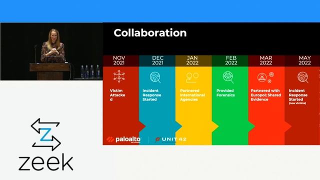 ZeekWeek 2022 - Keynote: The Evolving Cyber Threat Landscape - Wendi Whitmore смотреть онлайн