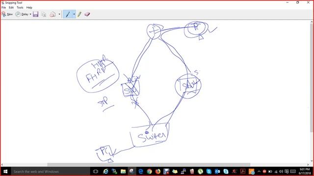 HSRP | Features and Functionality | Cisco || in Hindi смотреть онлайн