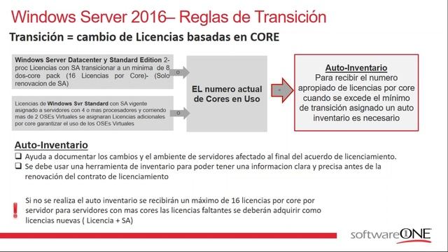 Webinar - Licenciamiento de Windows Server y System Center 2016 смотреть онлайн
