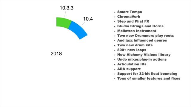 A Brief History of Logic Pro 10 | See What Apple Cares About Most (it's the Drummer) смотреть онлайн