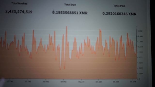VEGA 64 Monero Mining 5 Day Update! Profitability? смотреть онлайн