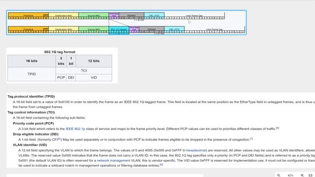 Networking basics - VLAN (Virtual Local Area Network) - CCNA смотреть онлайн