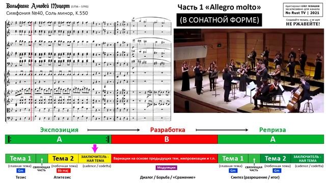 В. А. Моцарт. Симфония №40, 1 часть. Сонатная форма. Наглядное объяснение. смотреть онлайн