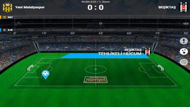 YENİ MALATYASPOR - BEŞİKTAŞ CANLI İZLE FULL HD (1080P) смотреть онлайн