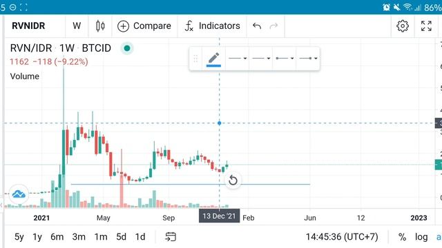 RAVENCOIN BREAKOUT RIGHT NOW‼️ RVN PRICE ANALYSIS $0,15⁉️ HALVING PRICE PREDICTION смотреть онлайн