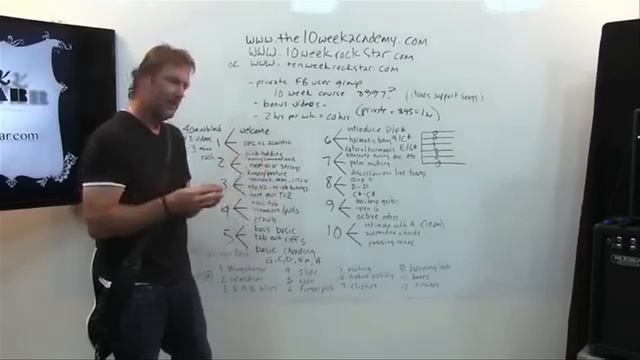 Overview of Rock Guitar Lessons | 10 Week RockSTAR™ смотреть онлайн