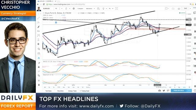 Forex: US Dollar in Trouble as Fed Window May be Closed Until December: 6/6/16 смотреть онлайн