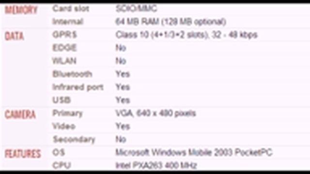 i mate Pocket PC Mobile full specifications, features And price смотреть онлайн