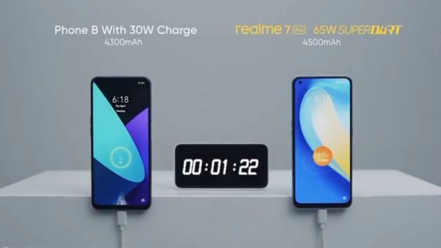 Realme 3pro Stable Update Rollout Date | Android 11 Update Date : Android 12 Update When Available смотреть онлайн