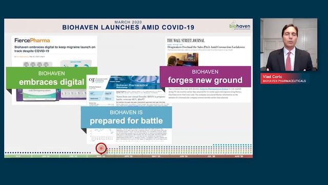 Digital Pharma Innovation Week Keynote with Biohaven Pharmaceuticals CEO Vlad Coric смотреть онлайн