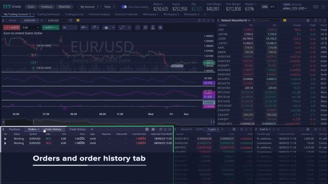 DXtrade CFD Platform Overview смотреть онлайн