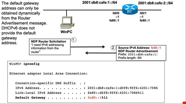 6d Link Local Address Verifying and DAD смотреть онлайн
