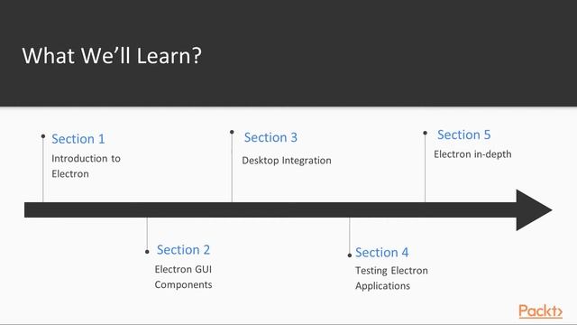 Building Electron Applications : Introduction to Electron | packtpub.com смотреть онлайн