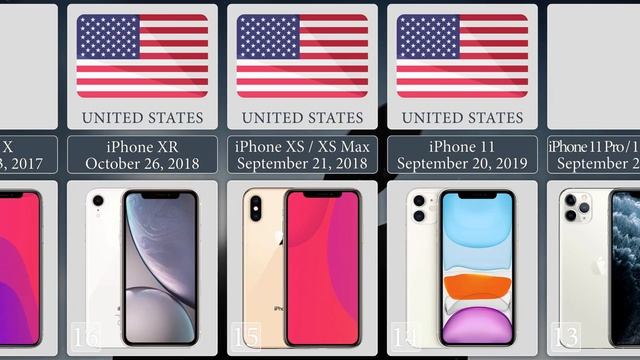 All Models iPhone : Evolution Timeline (2007-2023) смотреть онлайн