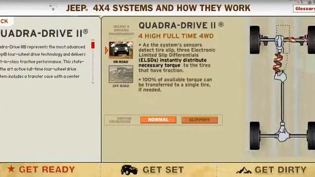 Quadra Drive II 4x4 System (front & Rear ELSD) -- How It Works