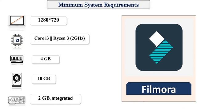 Filmora System Requirements || Filmora PC Requirement смотреть онлайн