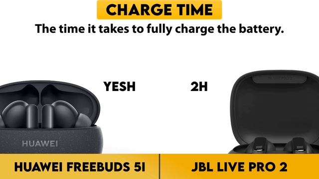Huawei FreeBuds 5i vs JBL Live Pro 2 Comparison смотреть онлайн