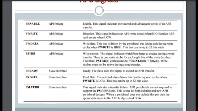 AMBA APB Protocol #vlsi #semiconductorindustry #vlsitraining #interviewpreparation #verilog смотреть онлайн