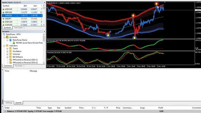 Forex Lines + EA Unlimited MT4 System Metatrader 4 Indicator Trading FX