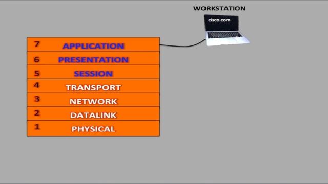 Understanding the OSI Model: A Beginner's Guide to Networking Layers смотреть онлайн