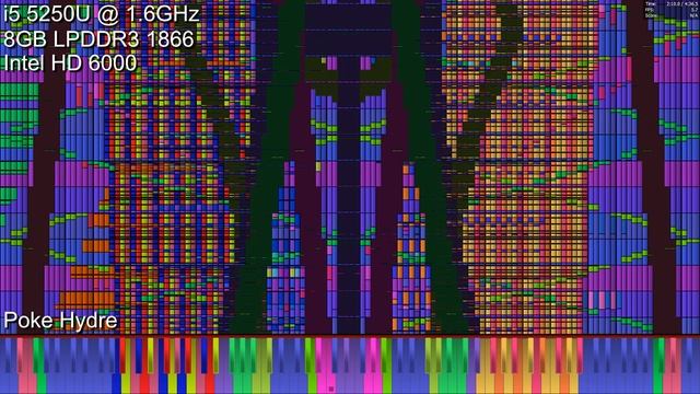 [Black MIDI] Core i5 5250U vs Ouranos 24 Million смотреть онлайн