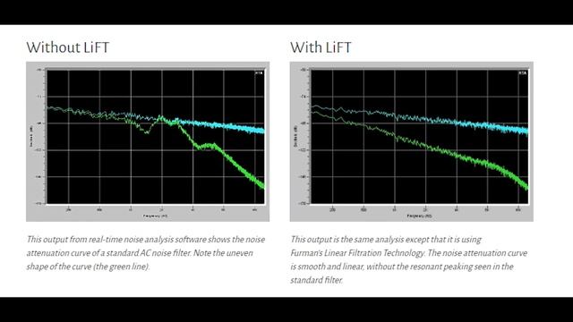 ทดสอบ Surge Protection with Furman P-1400 AR E смотреть онлайн