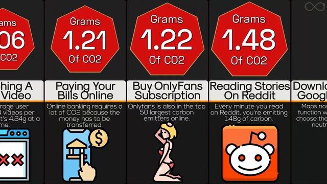 Comparison: How Dangerous Are Your Internet Habits смотреть онлайн
