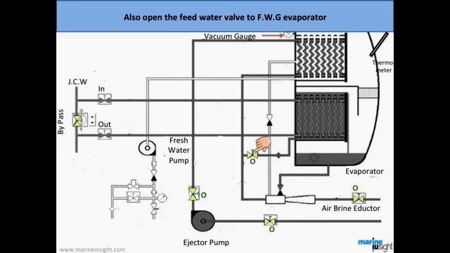 How Fresh Water Generator Works? смотреть онлайн