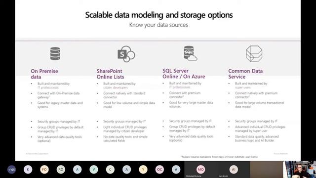 Introduction To PowerApps смотреть онлайн