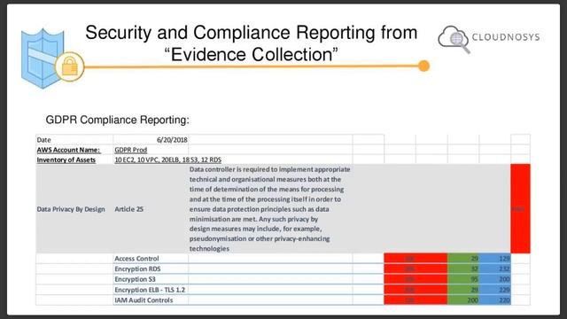GDPR Top 10 AWS Security and Compliance Best Practices - Evidence Collection смотреть онлайн