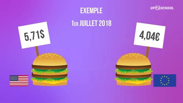 L'indice Big Mac смотреть онлайн