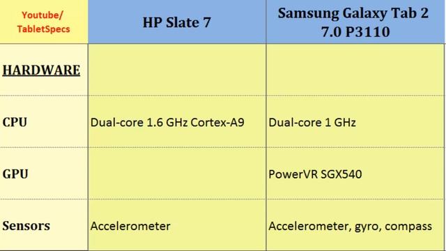HP Slate 7 VS Samsung Tablet 2 7.0 P3110, compare specs смотреть онлайн