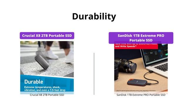 Crucial X8 vs SanDisk Extreme PRO: Portable SSD Comparison смотреть онлайн