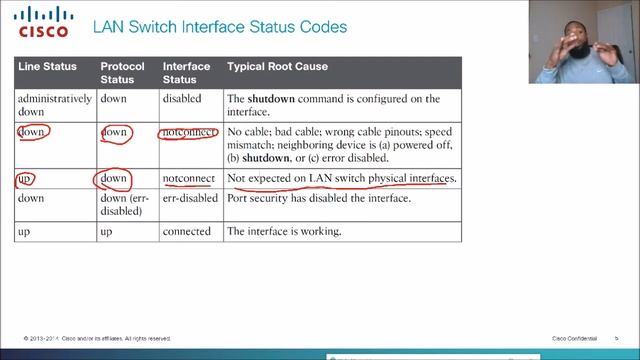 1.4 Identify interface and cable issues collisions, errors, mismatch duplex, and or speed - CCNA смотреть онлайн