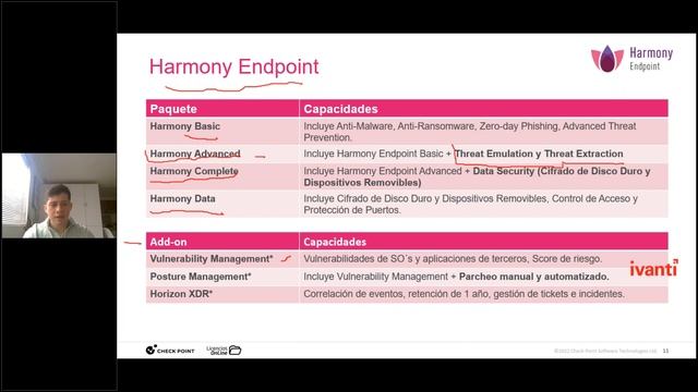 Esquema de licenciamiento Harmony смотреть онлайн