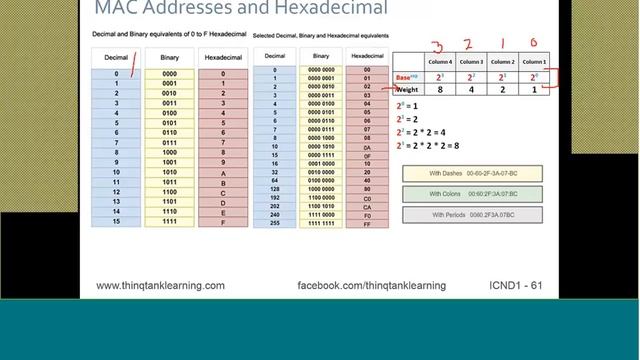 thinQtank Learning CCENT Training Camp Chapter 4 - DATA LINK SWITCHING PROTOCOLS/OPERATIONS смотреть онлайн