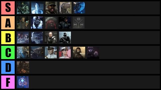 Halo Characters Tier List (Ranking Every Halo Character - EVERY Game) смотреть онлайн