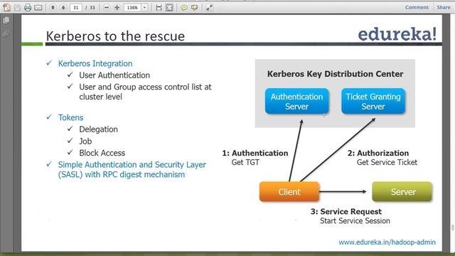 Demo On Kerberos | Hadoop Administration | Edureka смотреть онлайн
