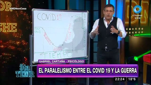 ¿Qué etapa psicológica estamos transitando? смотреть онлайн