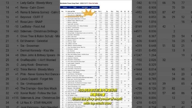 《#憂傷的晴朗 #MelancholySunshine 〉登顶iTunes Song Chart 音乐榜全球总榜及22个国家和地区Topped Worldwide & 22 countries смотреть онлайн